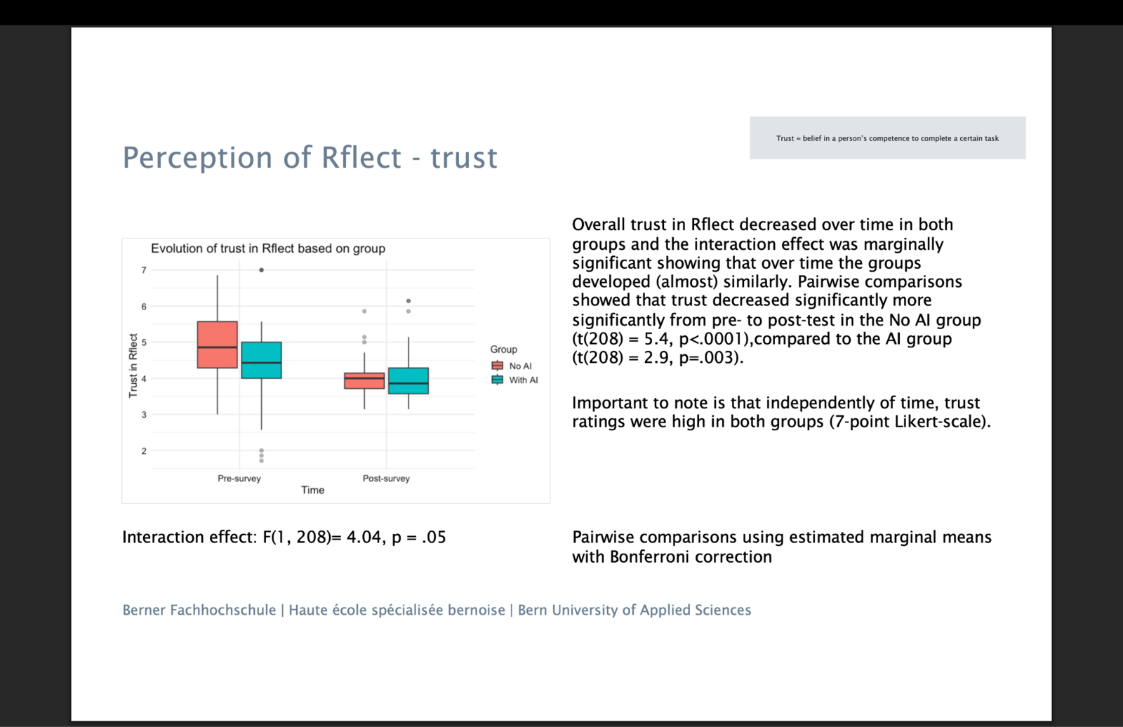 Chart showing the evolution of trust in Rflect by group from pre- to post-survey
