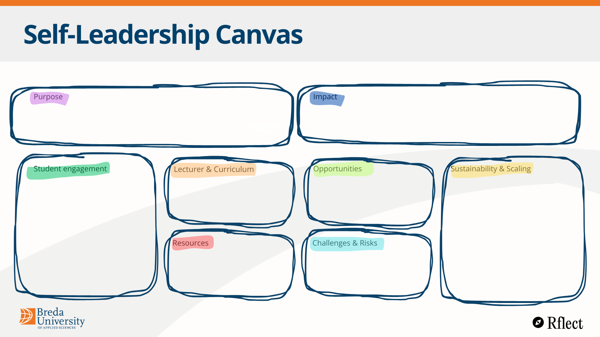 Empowering your students: A Canvas for Cultivating Student Self-Leadership